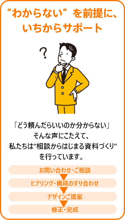 “わからない”を前提に、
いちからサポート。「どう頼んだらいいのか分からない」
そんな声にこたえて、
 私たちは“相談からはじまる資料づくり”
を行っています。