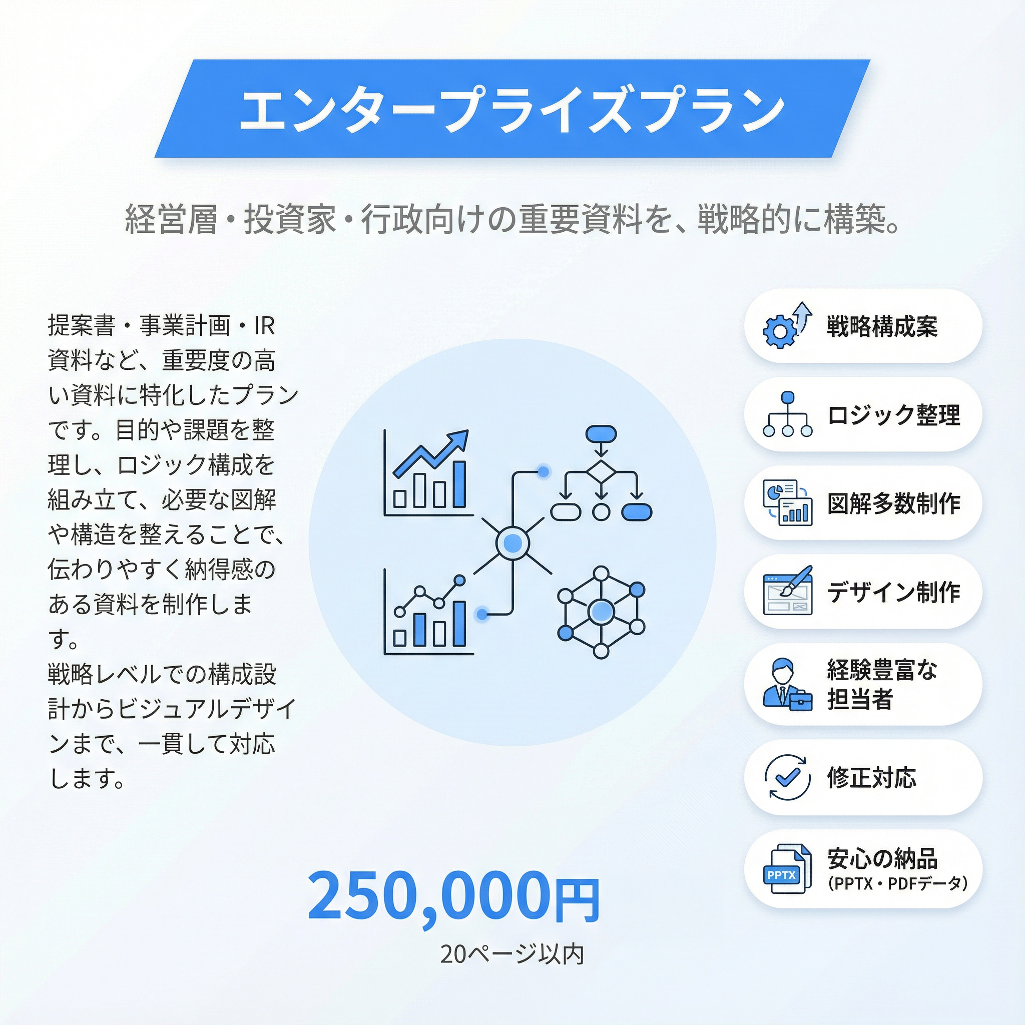 【プレミアムプラン】既存資料をブラッシュアップに加え、オリジナルイラスト描き起こしや、ライティング、動画制作やランディングページの制作など、オーダーメイドでご要望にお応えします。￥240,000～