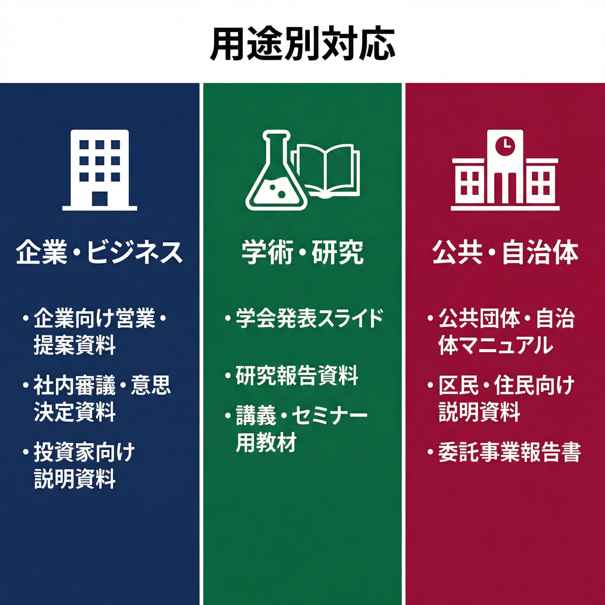 【用途別対応】企業・ビジネス/学術・研究/公共・⾃治体