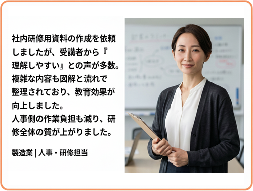 キャンペーンのプレゼン資料を依頼しましたが、視覚的に魅力的で訴求力のあるデザインに仕上がりました。社内外のプレゼンで使える資料が揃い、プロジェクトの成功に大いに貢献しています。またお願いしたいです。